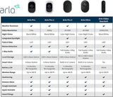 Arlo Base Station - Arlo Certified Accessory - Works with Arlo Pro, Pro 2, Audio Doorbell and Arlo Wire-Free Cameras - VMB3500